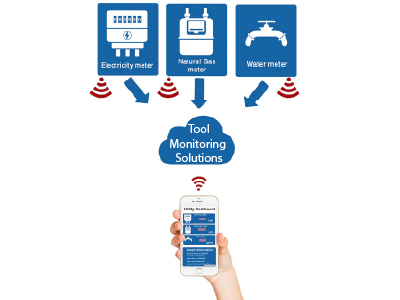 Tool Monitoring solution